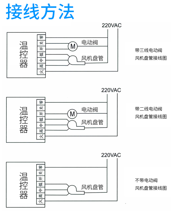 風機盤管溫控器廠家一個溫控器能控制幾個臺風機盤管？